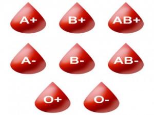 Έμφραγμα: Σε ποιες ομάδες αίματος είναι πιο συχνό;